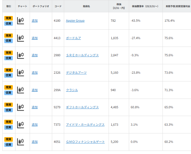 【銘柄一覧】目指せテンバガー!?増益継続が期待される中小型株8銘柄