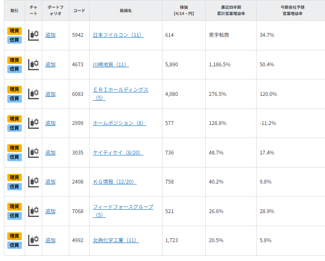 【銘柄一覧】株価上昇のカギは決算！四半期で大幅増益の有望銘柄8選