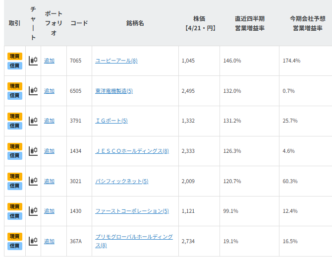 【銘柄一覧】日経平均が高値圏!株価上昇期待の好業績銘柄7選