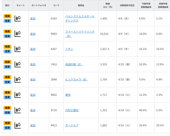 【銘柄一覧】決算発表接近！好決算・上方修正期待のプライム8銘柄