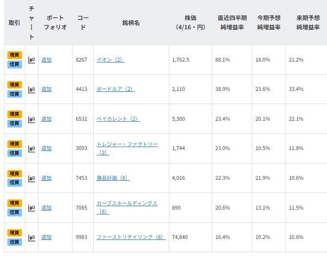 【銘柄一覧】日経平均が最高値！四半期大幅増益7銘柄