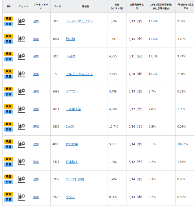 【銘柄一覧】日経平均が一時6万円！好業績・株価上昇期待の11銘柄