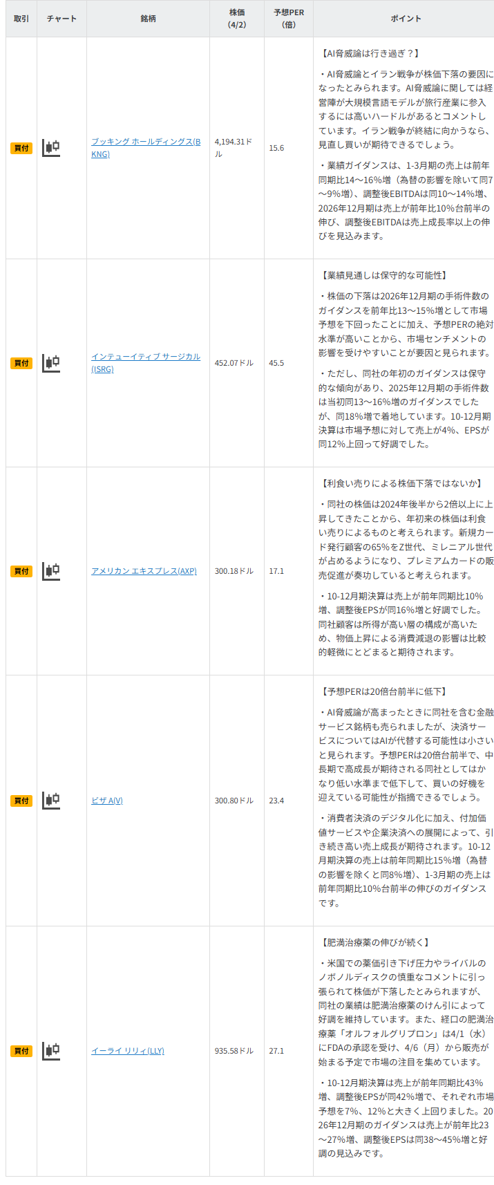 今週の注目銘柄