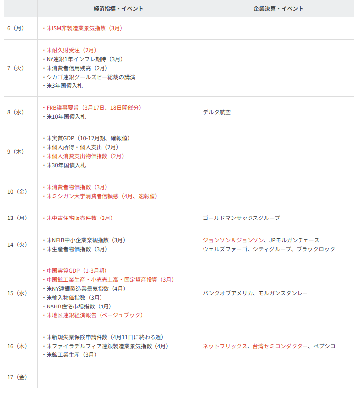 主要イベントの予定
