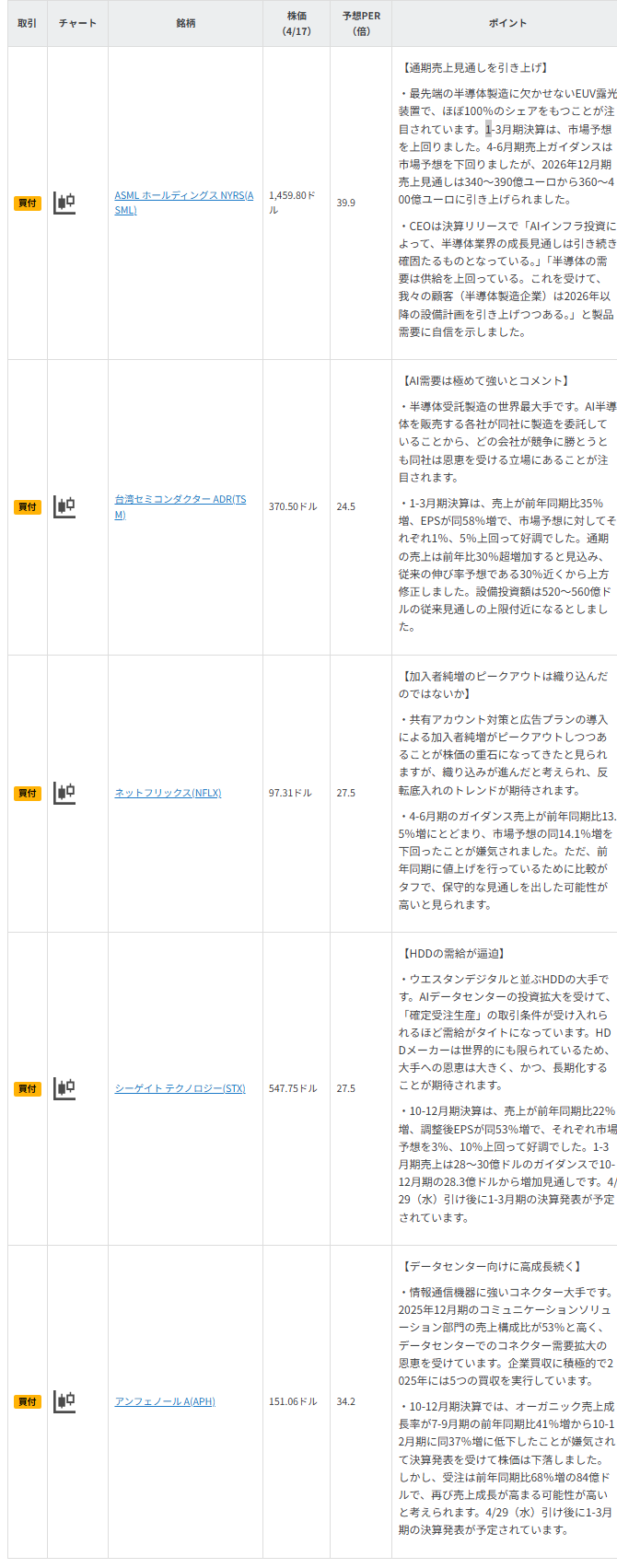 今週の注目銘柄