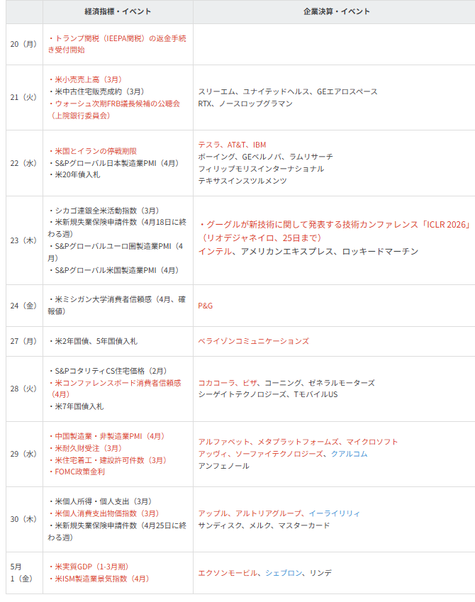 主要イベントの予定