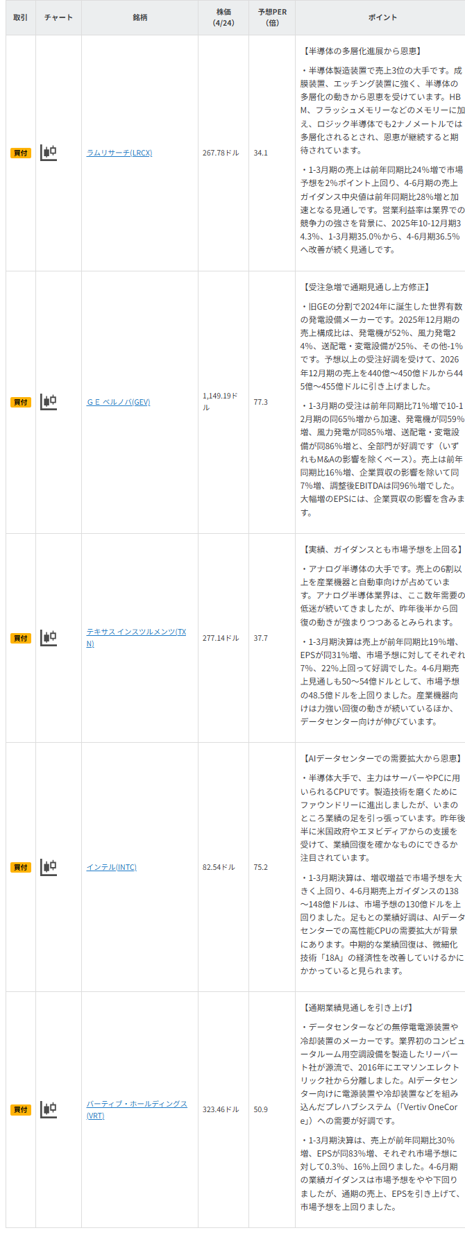 今週の注目銘柄
