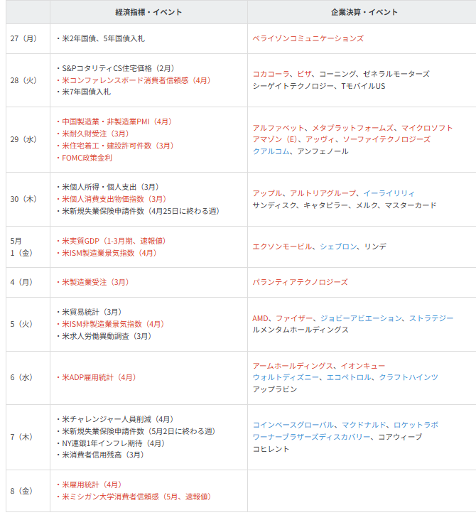 主要イベントの予定