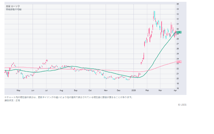 SKテレコム ADR(SKM)