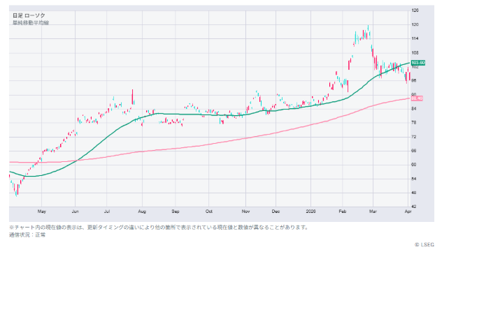 KB フィナンシャル グループ ADR(KB)