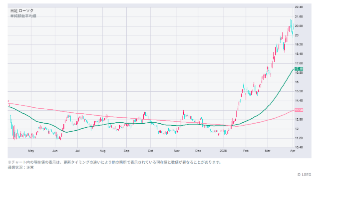 ペトロレオ ブラジレイロ ADR(PBR)