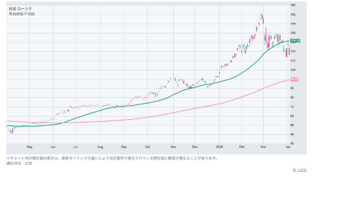 iシェアーズ MSCI 韓国 ETF(EWY)