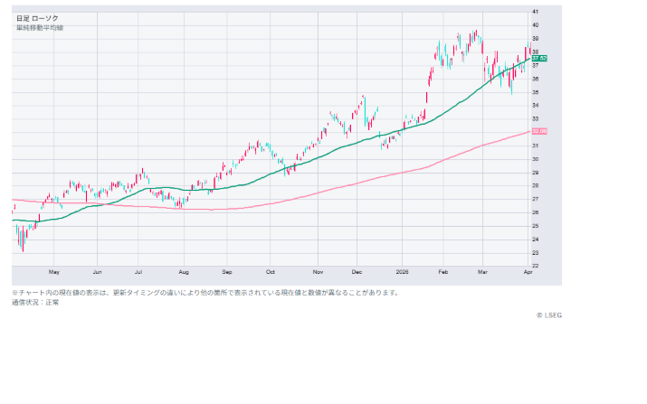 iシェアーズ MSCI ブラジル ETF(EWZ)