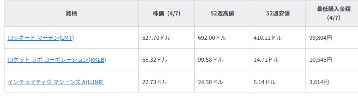 図表1　言及した銘柄