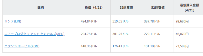図表1 注目銘柄