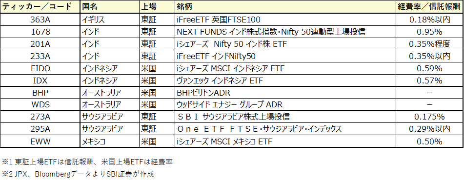 図表2　人口動態から見たバーゲンハンティング投資候補（例）