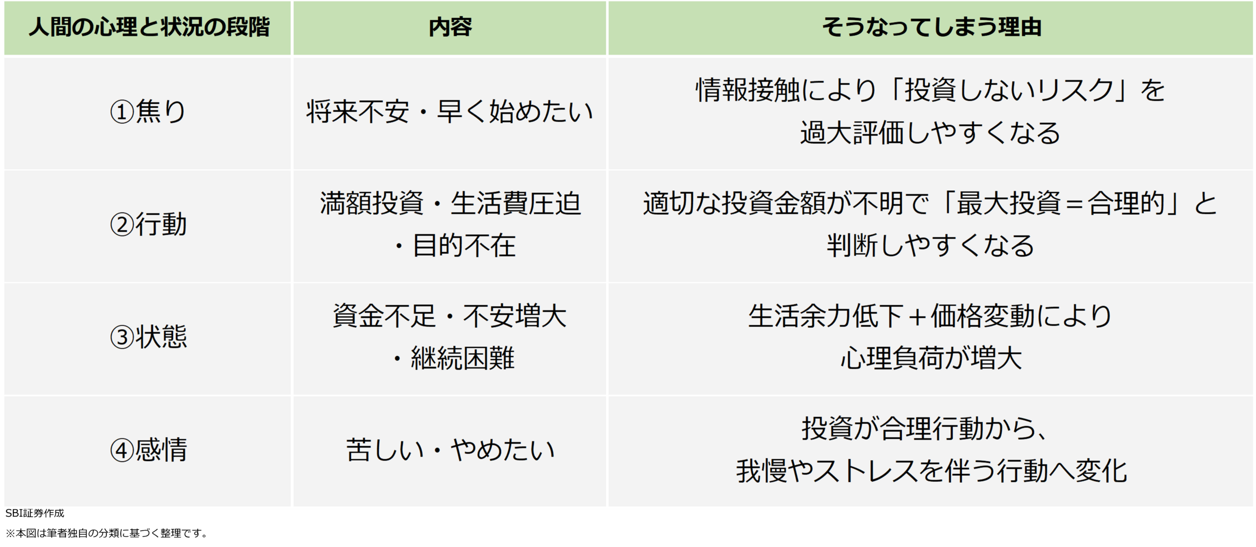 図表1　NISA貧乏は構造の問題で生じる？
