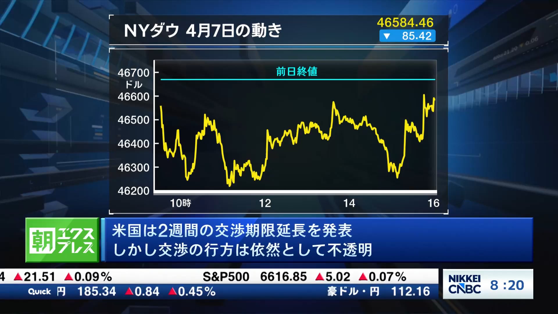 米国は2週間の交渉期限延長を発表 しかし交渉の行方は依然として不透明