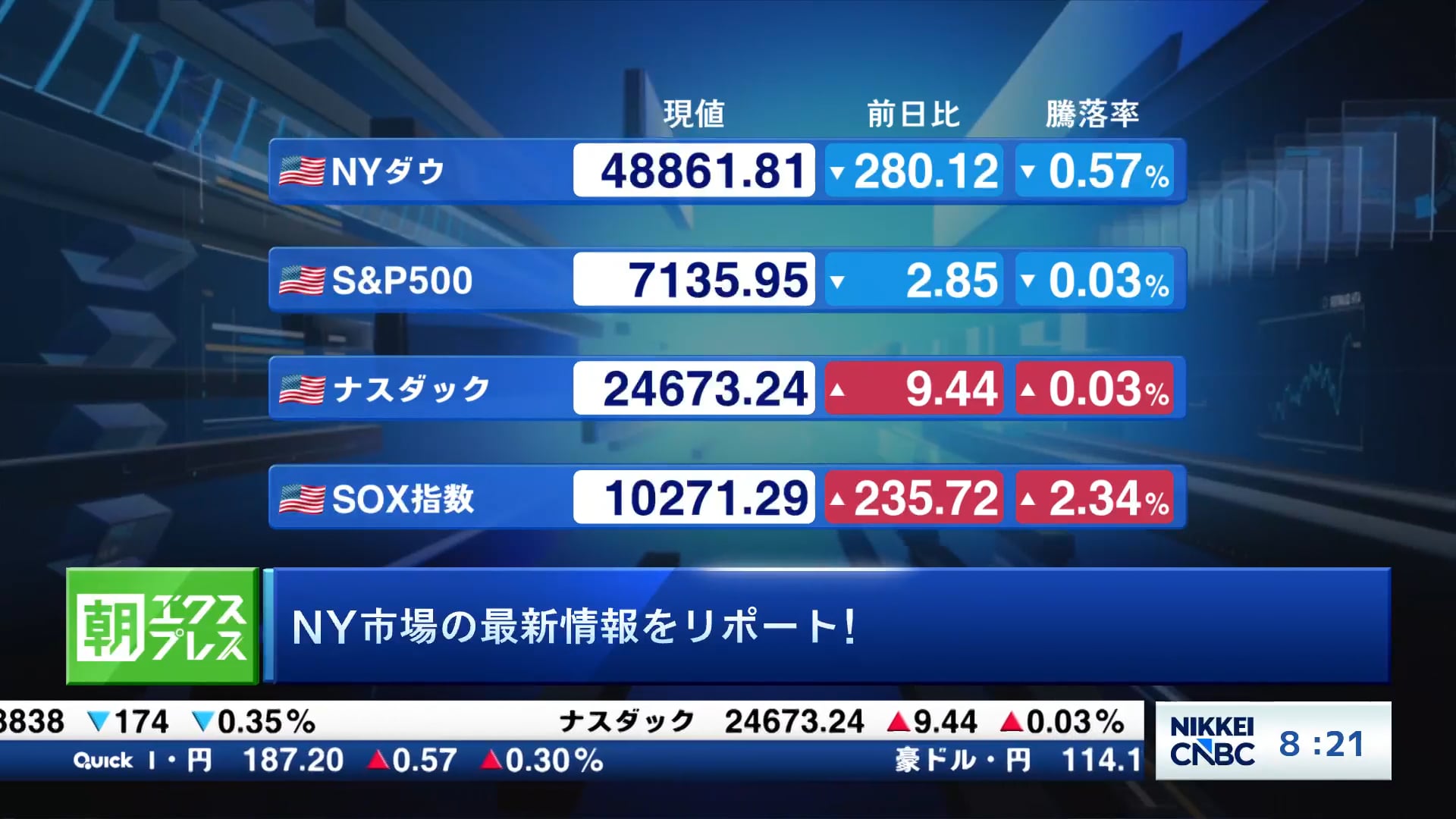 FOMC、利下げ見送り　FRBはインフレへの警戒解かず