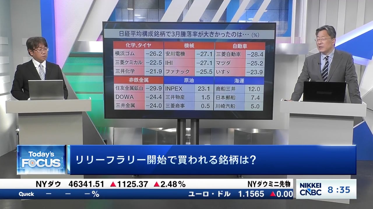 リリーフラリー開始で買われる銘柄は？