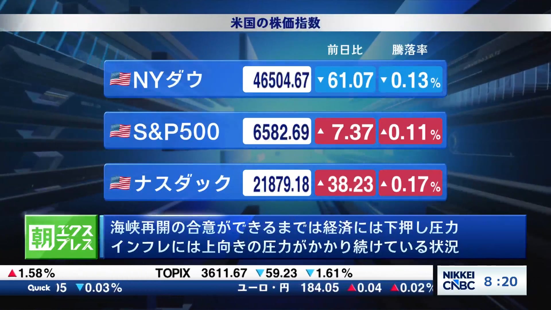 海峡再開の合意ができるまでは経済には下押し圧力 インフレには上向きの圧力がかかり続けている状況