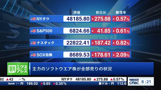 主力のソフトウエア株が全部売りの状況