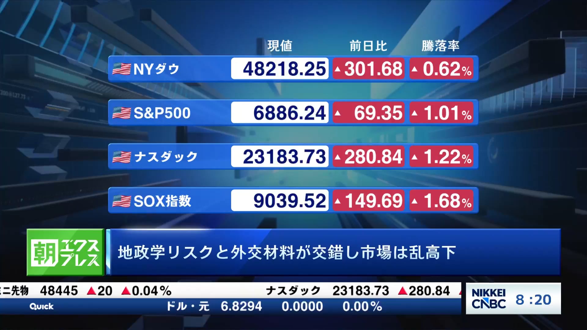 地政学リスクと外交材料が交錯し市場は乱高下