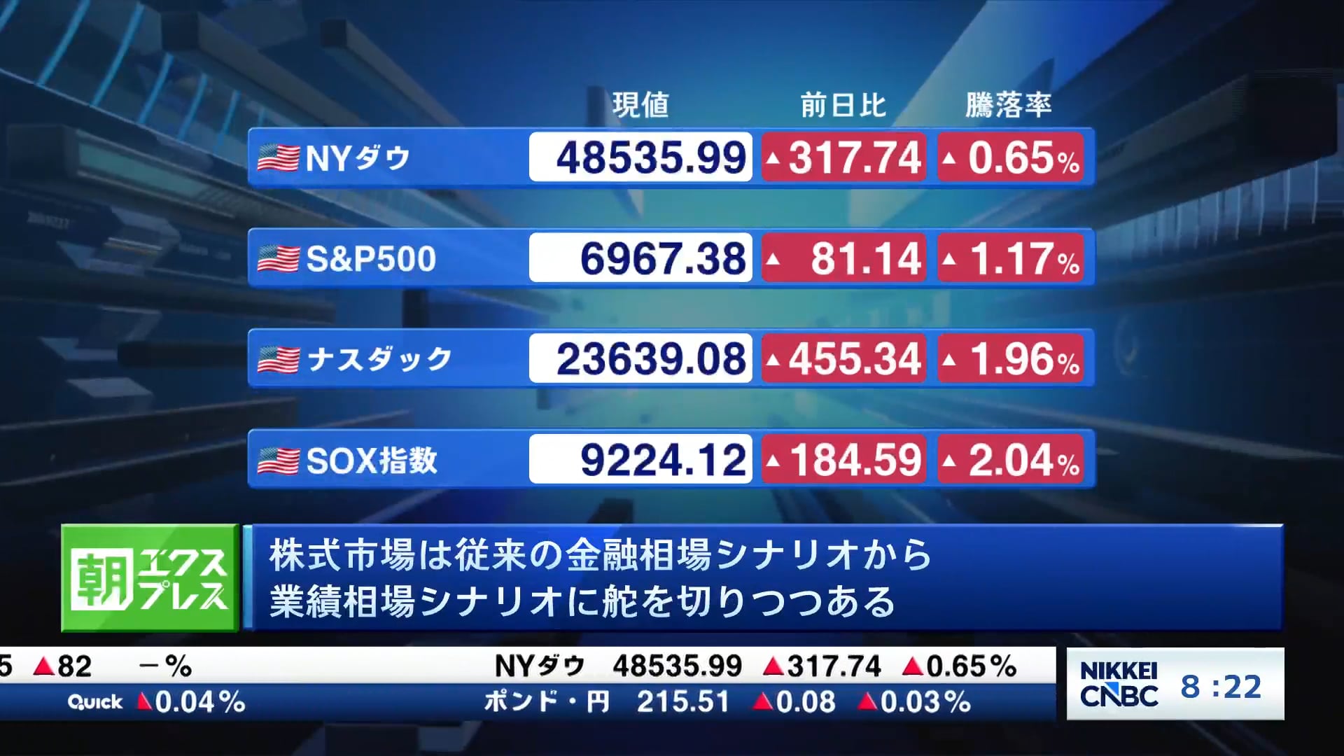 株式市場は従来の金融相場シナリオから業績相場シナリオに舵を切りつつある