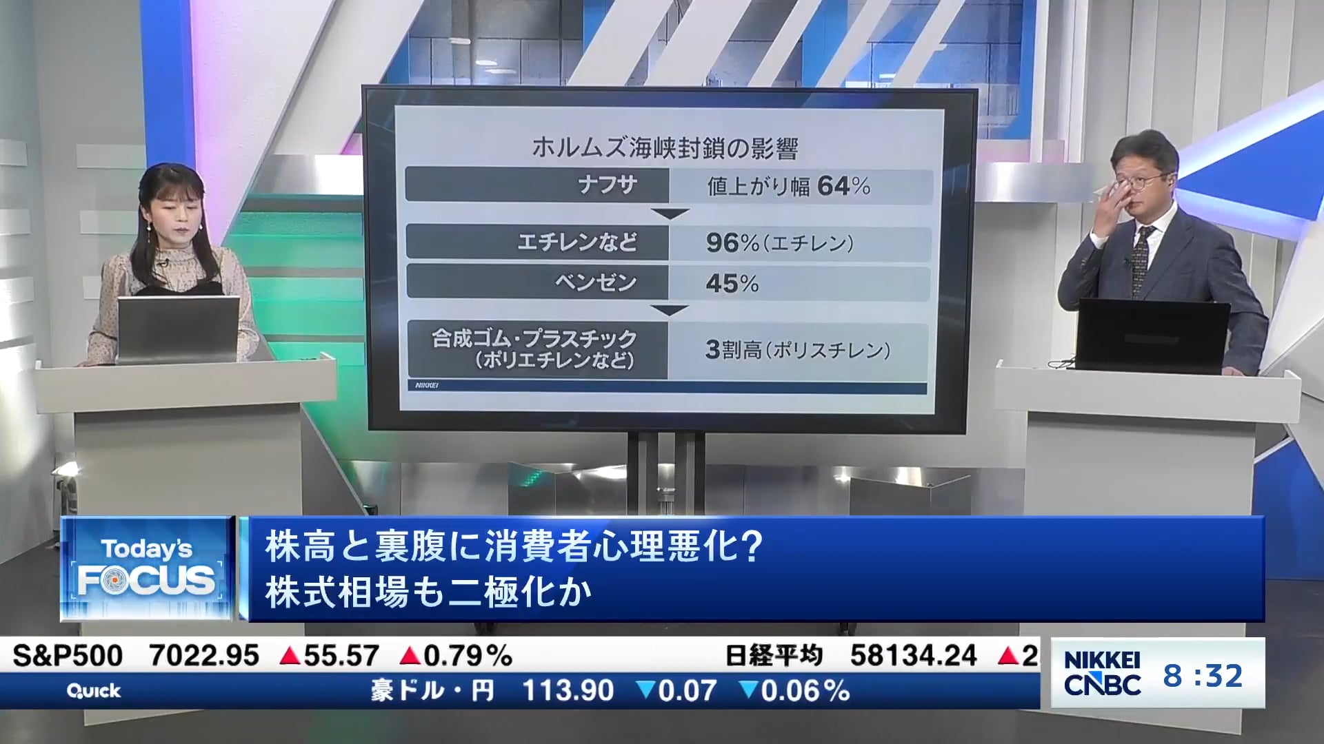 株高と裏腹に消費者心理悪化？ 株式相場も二極化か