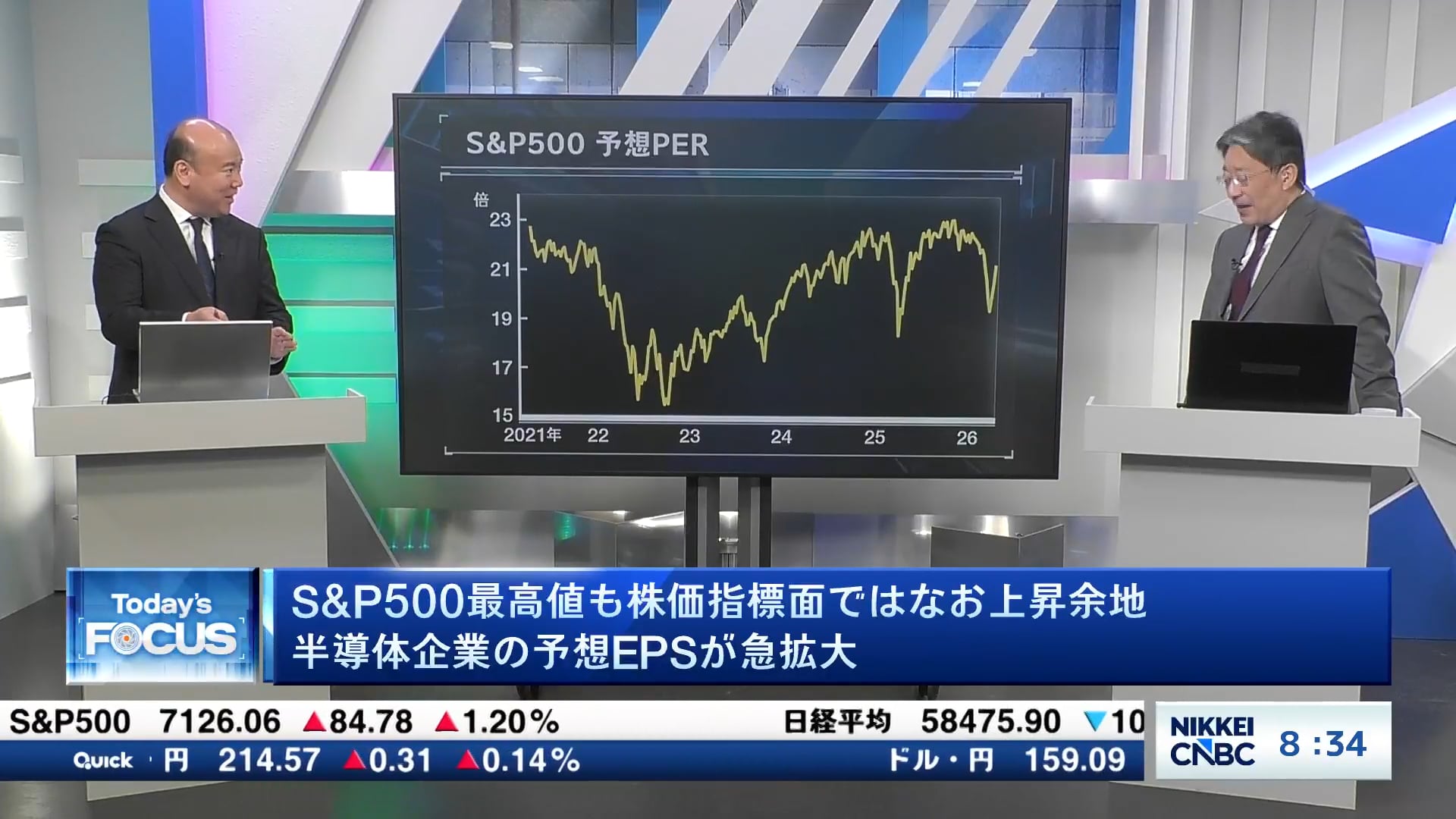 S&P500最高値も株価指標面ではなお上昇余地 半導体企業の予想EPSが急拡大