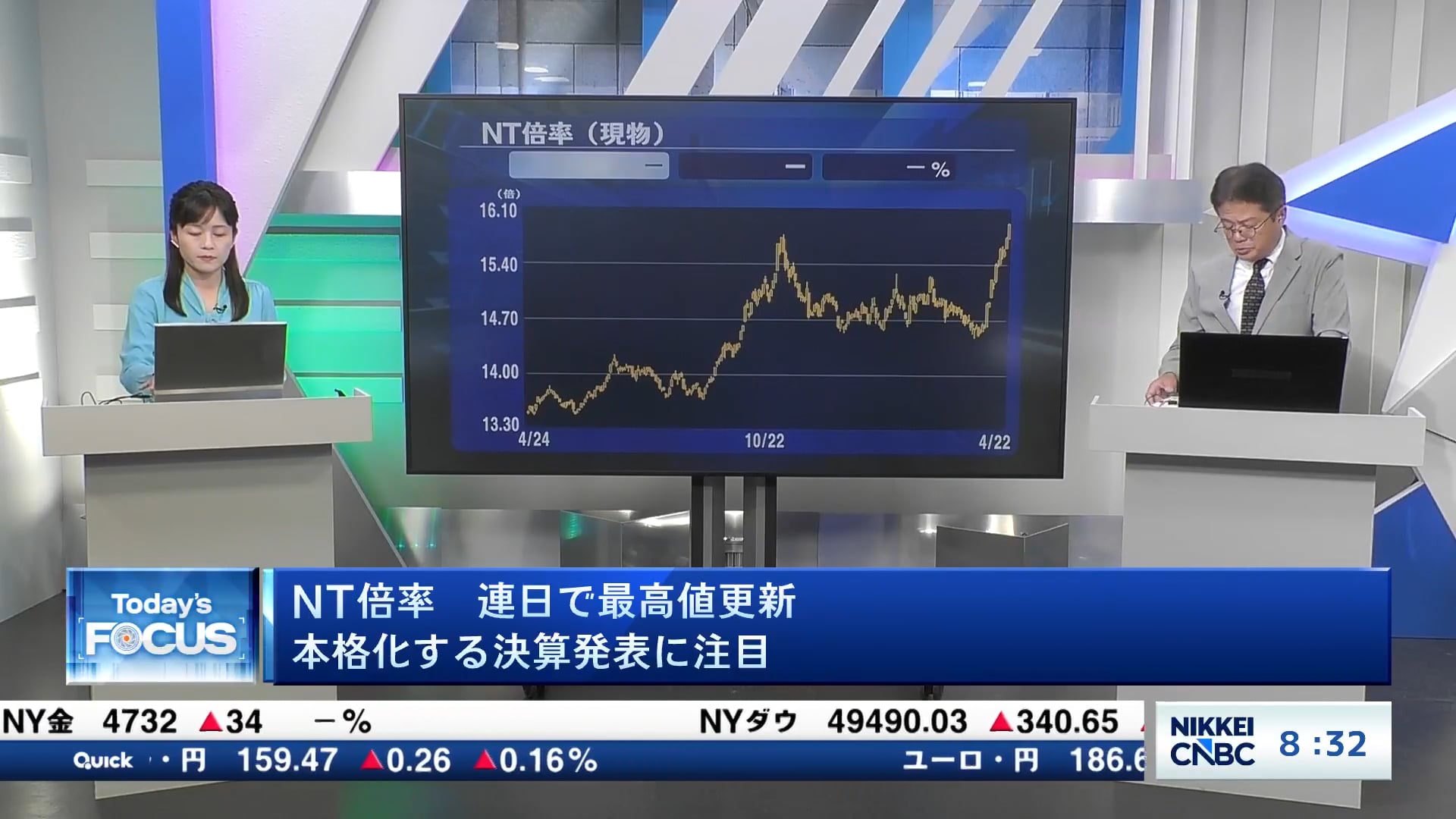NT倍率、連日で最高値更新　本格化する決算発表に注目