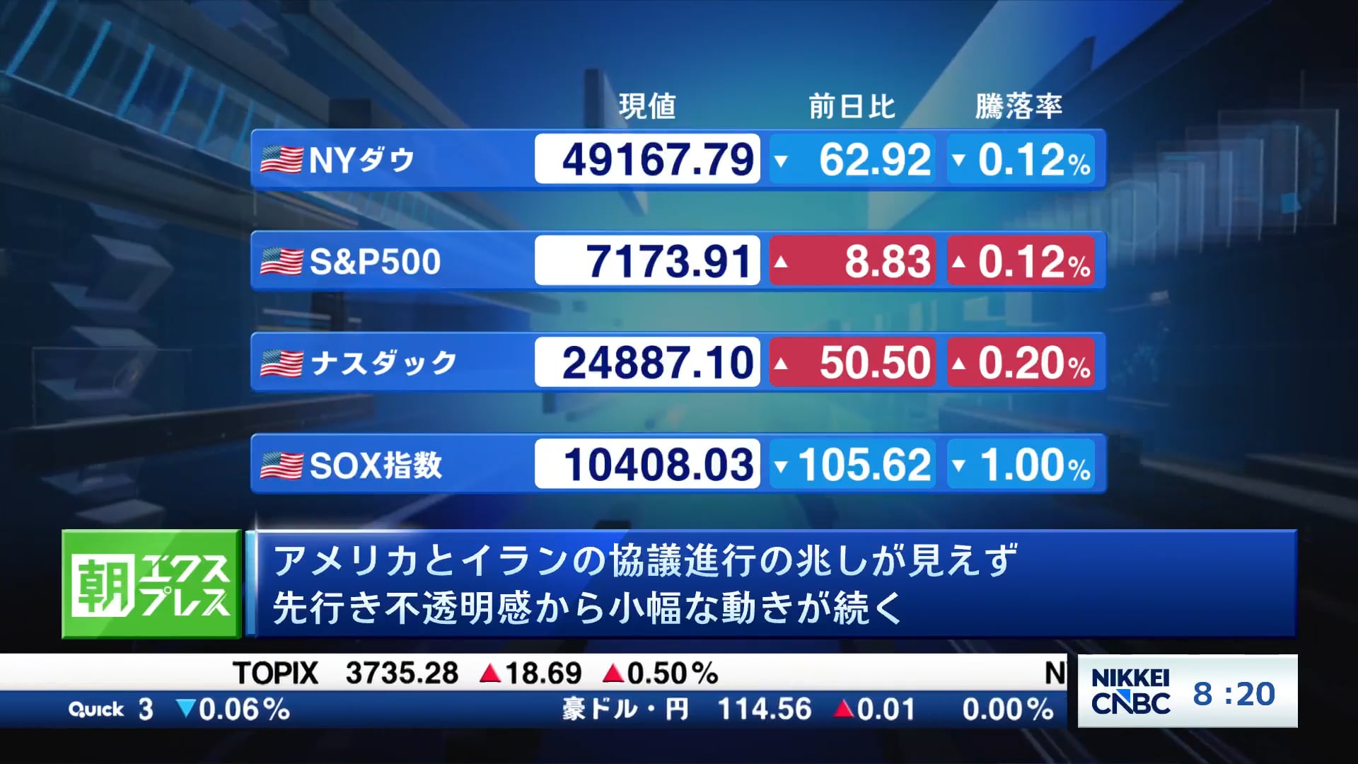 アメリカとイラン、協議進行の兆し見えず　先行き不透明感から小幅な動きが続く