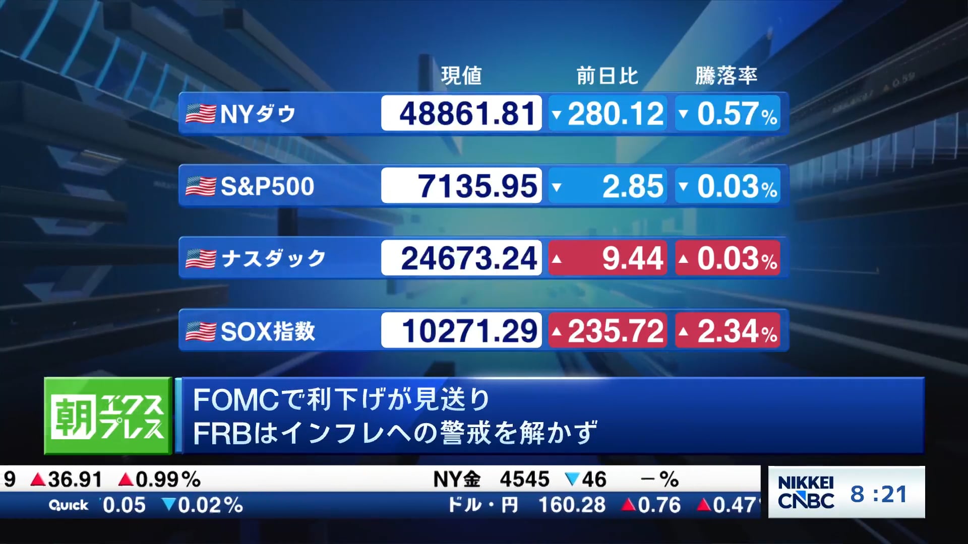 FOMC、利下げ見送り　FRBはインフレへの警戒解かず