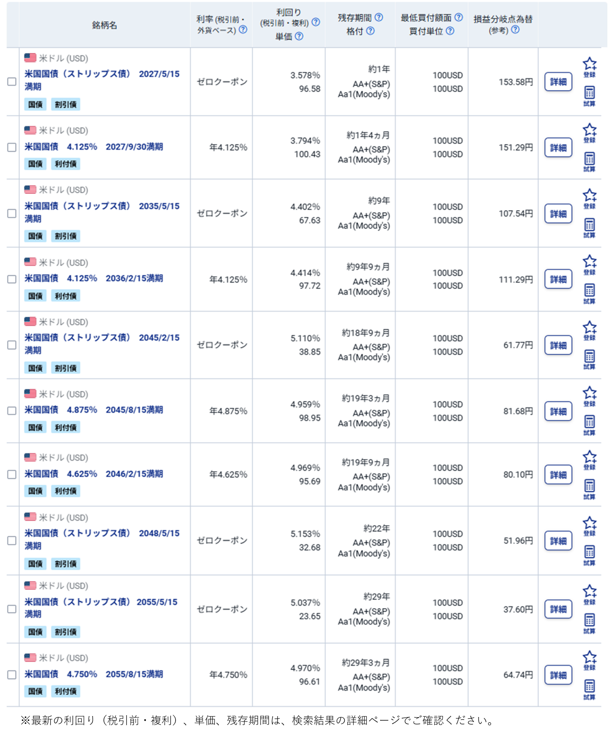 図表4　前月販売件数上位 米国国債（販売中）※残存年数順（2026年5月20日時点）