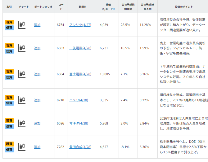 【銘柄一覧】連休明けの主役は？好業績期待銘柄6選