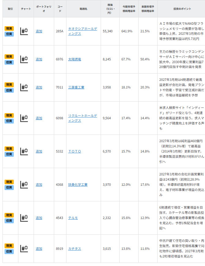【銘柄一覧】キオクシア・太陽誘電etc・・大幅増益期待8銘柄、意外な半導体関連も？