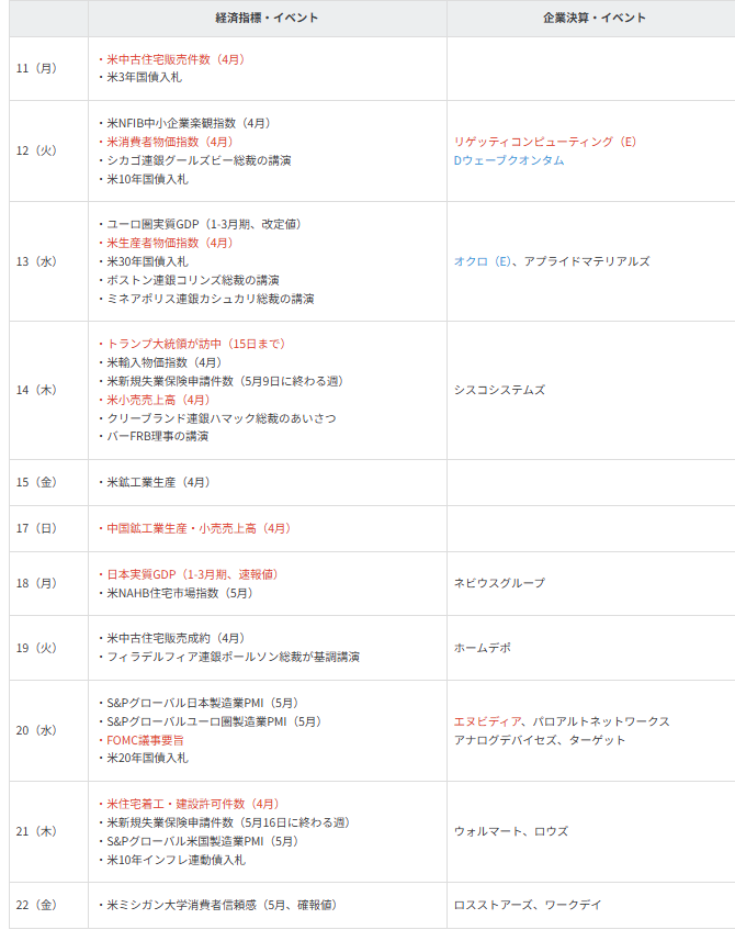 主要イベントの予定