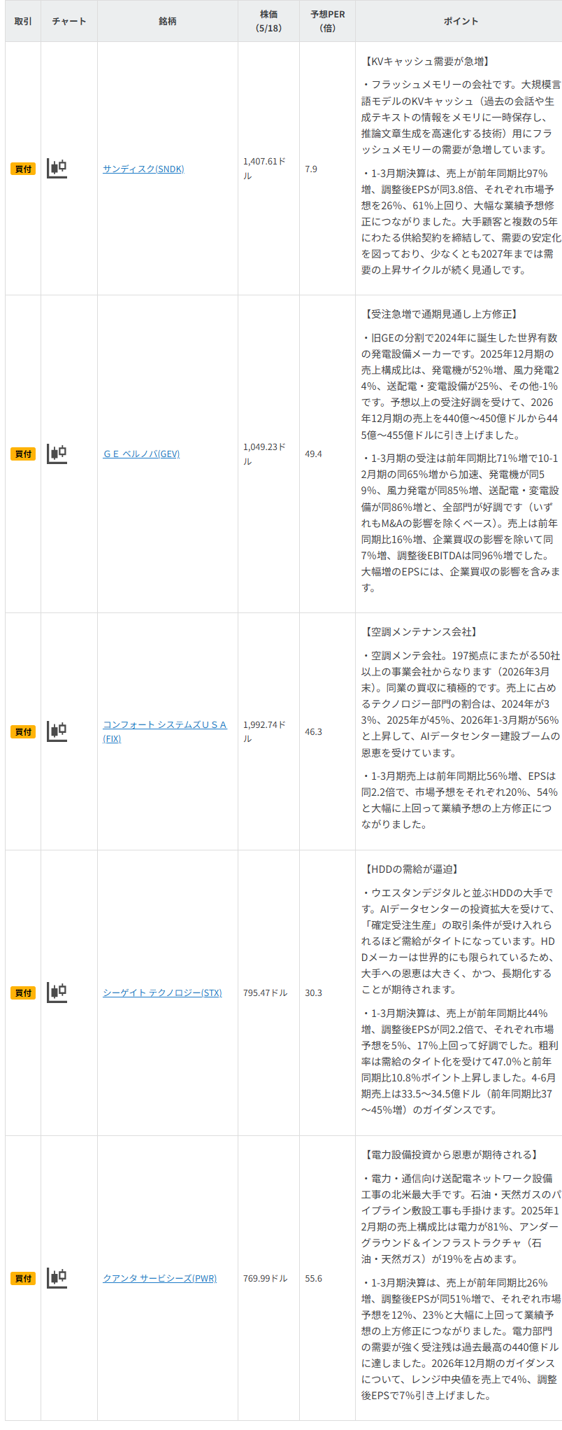 今週の注目銘柄