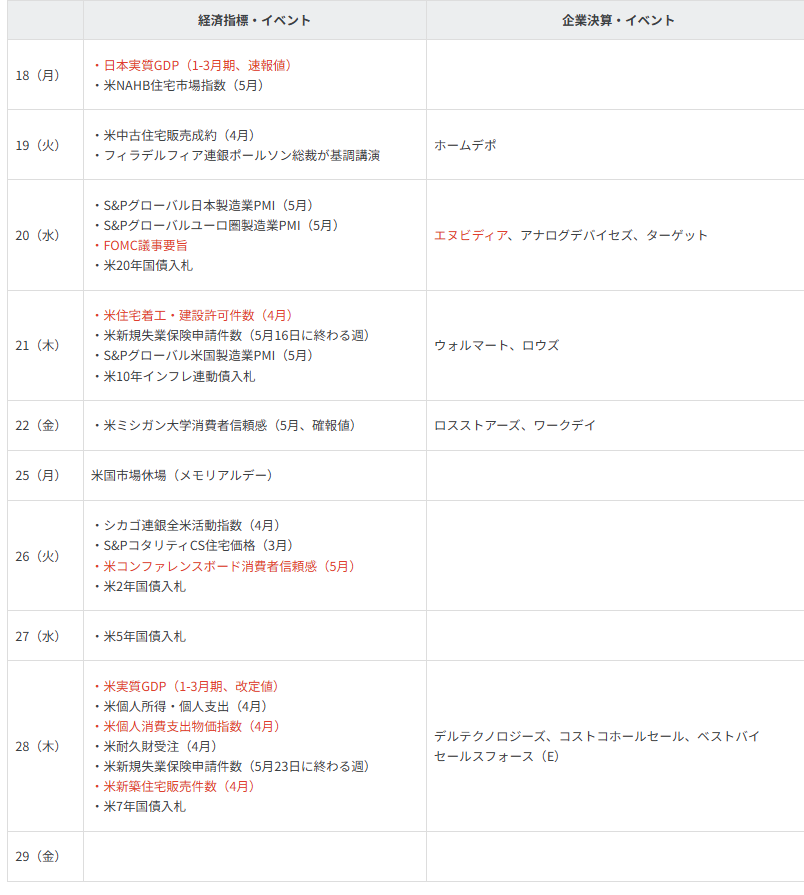 主要イベントの予定