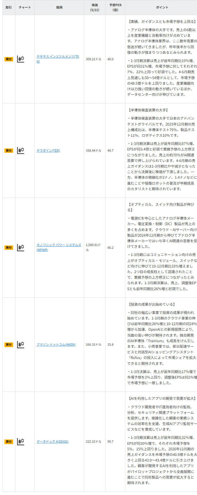 今週の注目銘柄