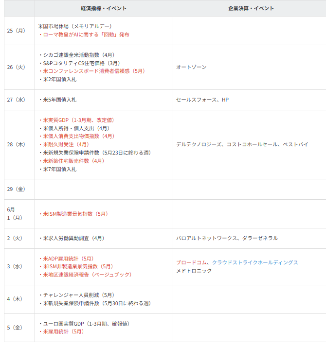 主要イベントの予定