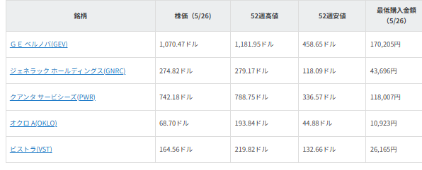 図表1 注目銘柄