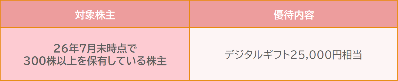 2.はてな(3930)【記念】