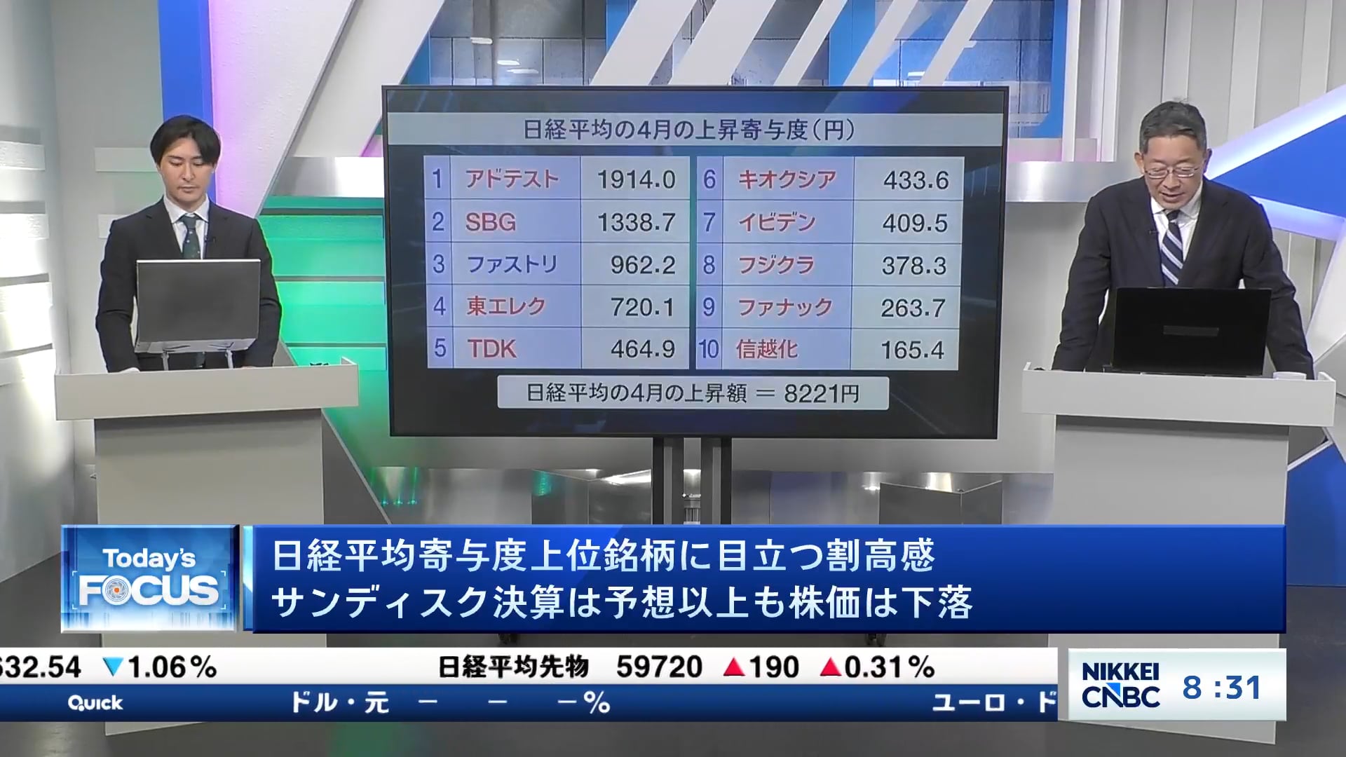 日経平均寄与度上位銘柄、目立つ割高感　サンディスク決算は予想以上も株価は下落