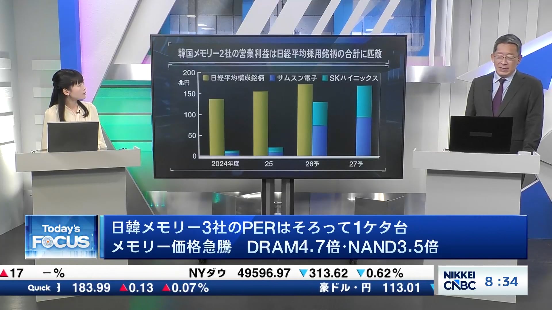 日韓メモリー3社のPERはそろって1ケタ台　メモリー価格急騰　DRAM4.7倍・NAND3.5倍