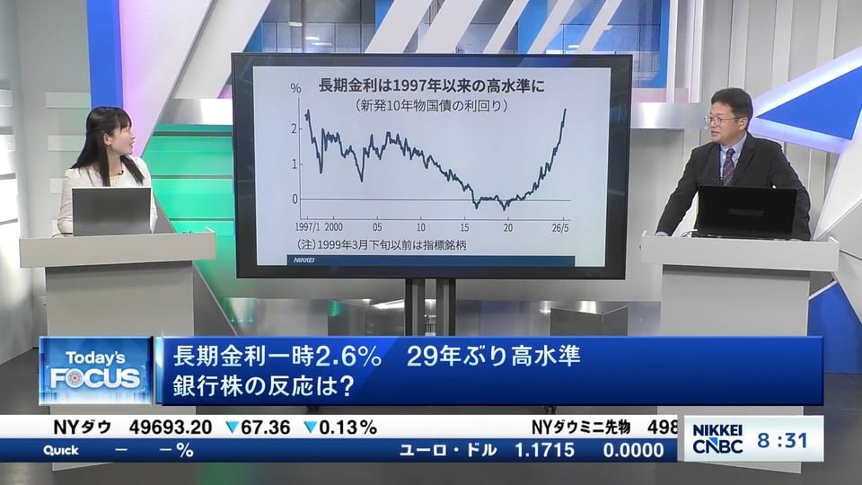 長期金利一時2.6%　29年ぶり高水準　銀行株の反応は？