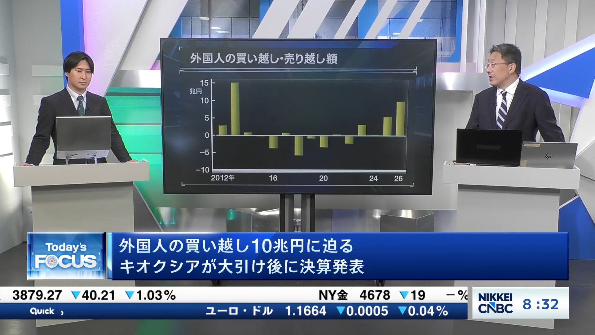 外国人の買い越し10兆円に迫る　キオクシアが大引け後に決算発表