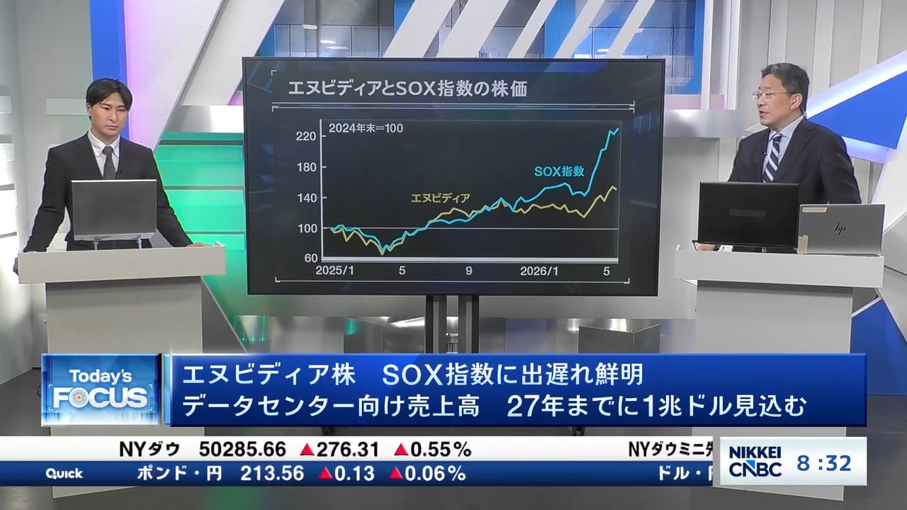 エヌビディア株、SOX指数に出遅れ鮮明　データセンター向け売上高は27年までに1兆ドル見込む