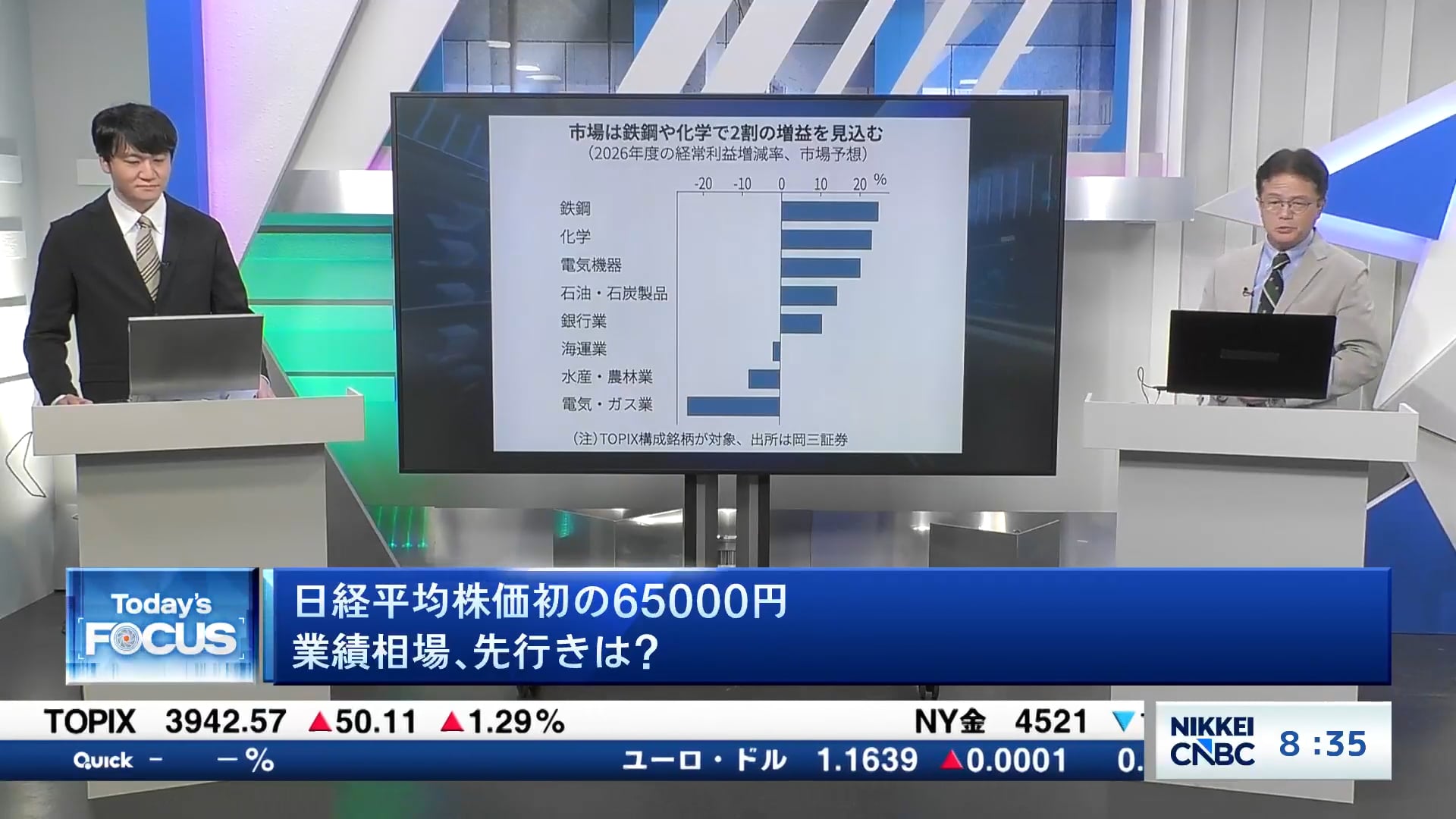 日経平均株価初の65000円　業績相場、先行きは？