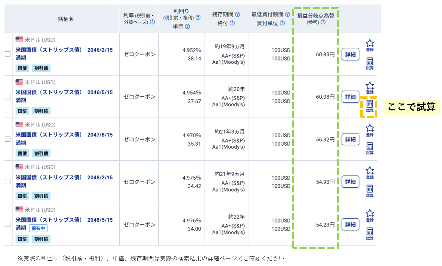 図表4 米国国債(ストリップス債)残存期間19~22年(2026/06/01時点)